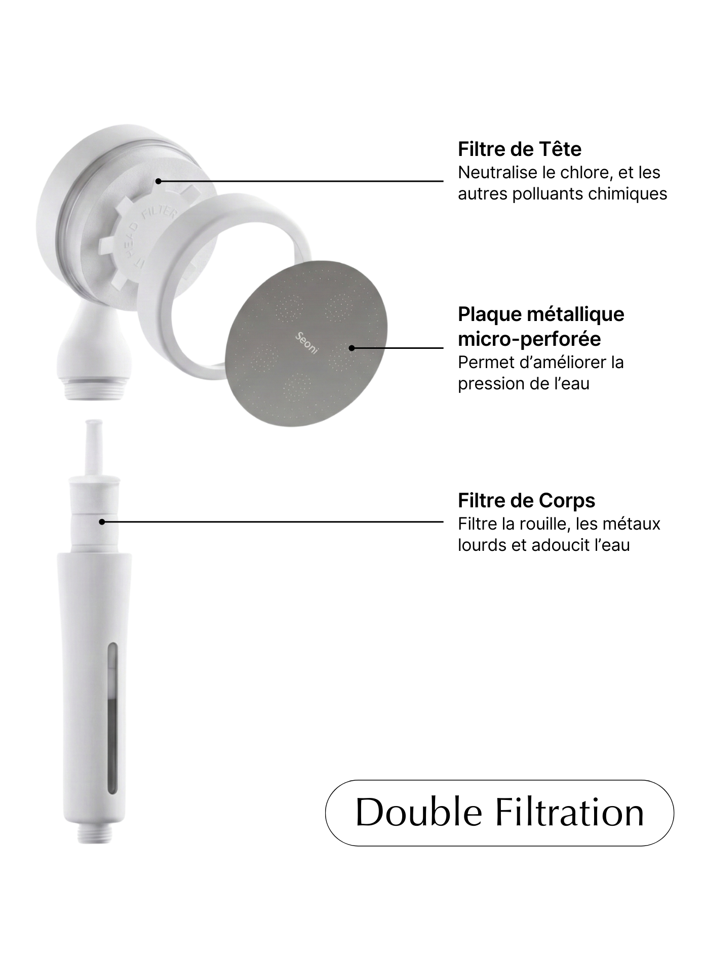 Filtered Shower Head SEONI Blanc