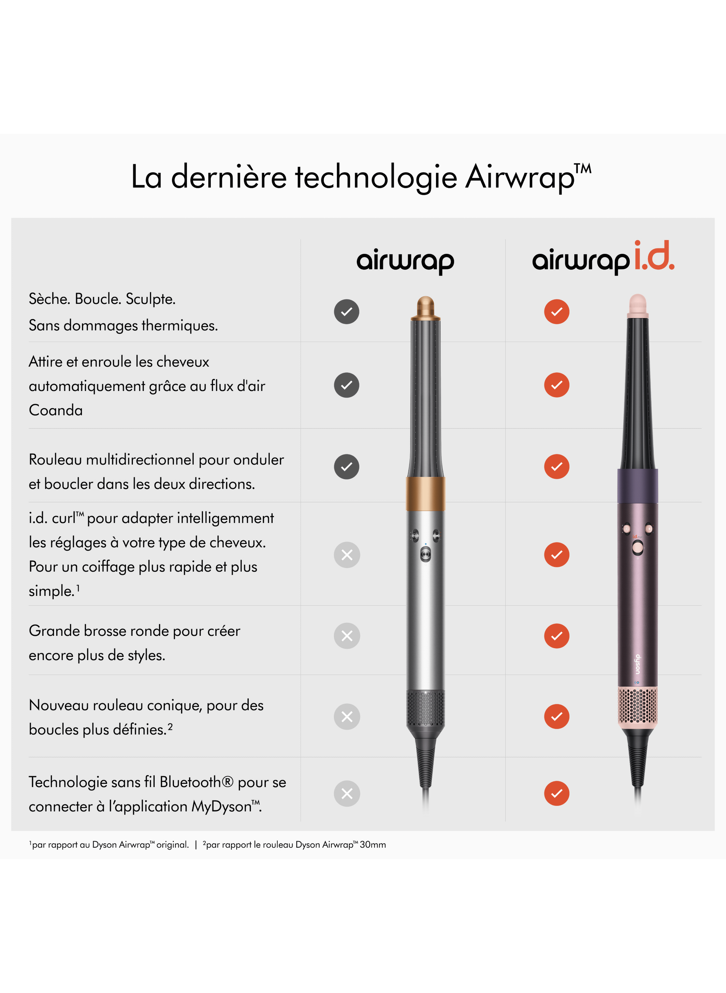 Airwrap i.d. Cheveux bouclés à frisés - Edition Jaspe fleur de prunier DYSON No color