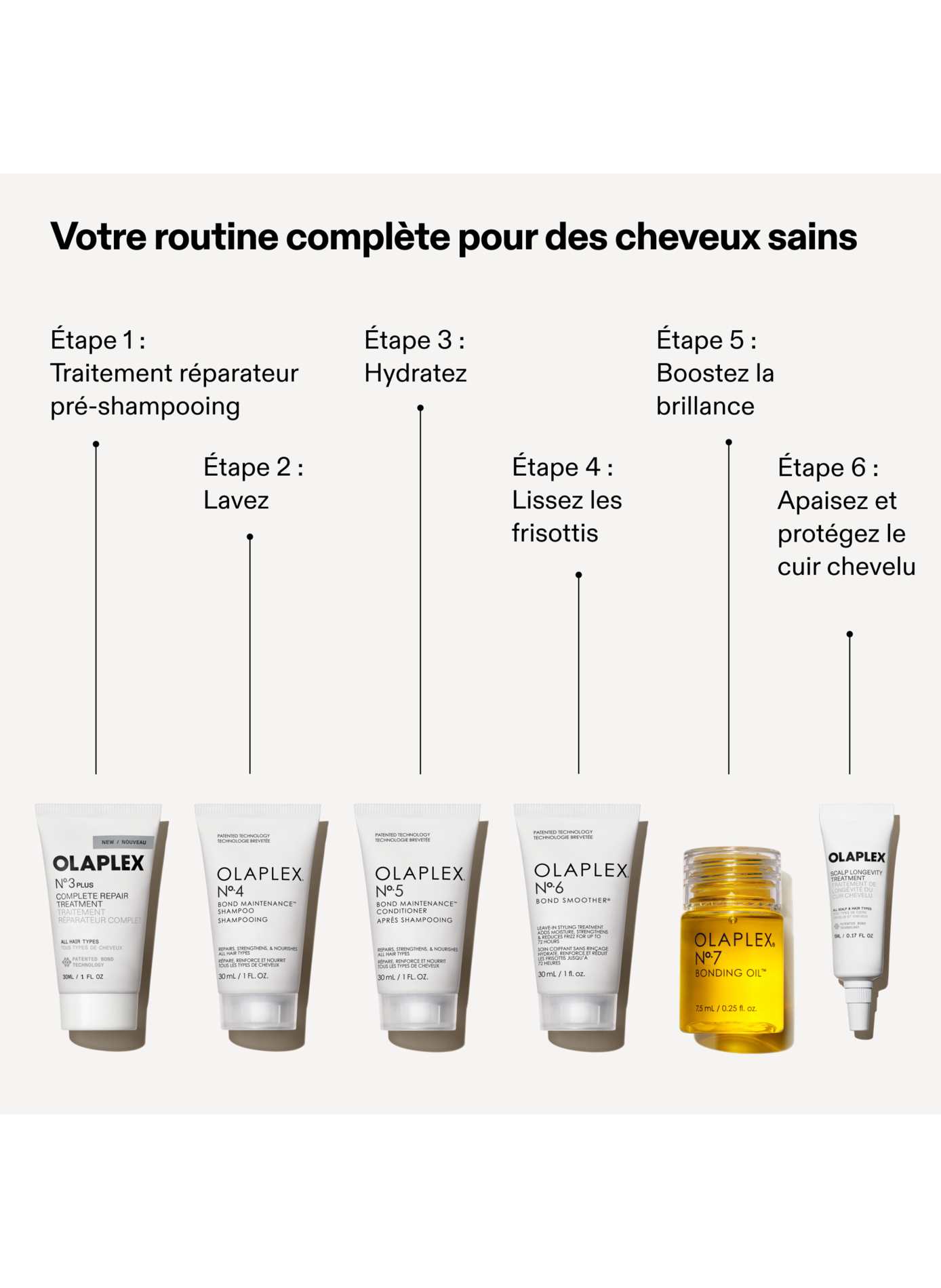 Healthy Hair Discovery OLAPLEX No color