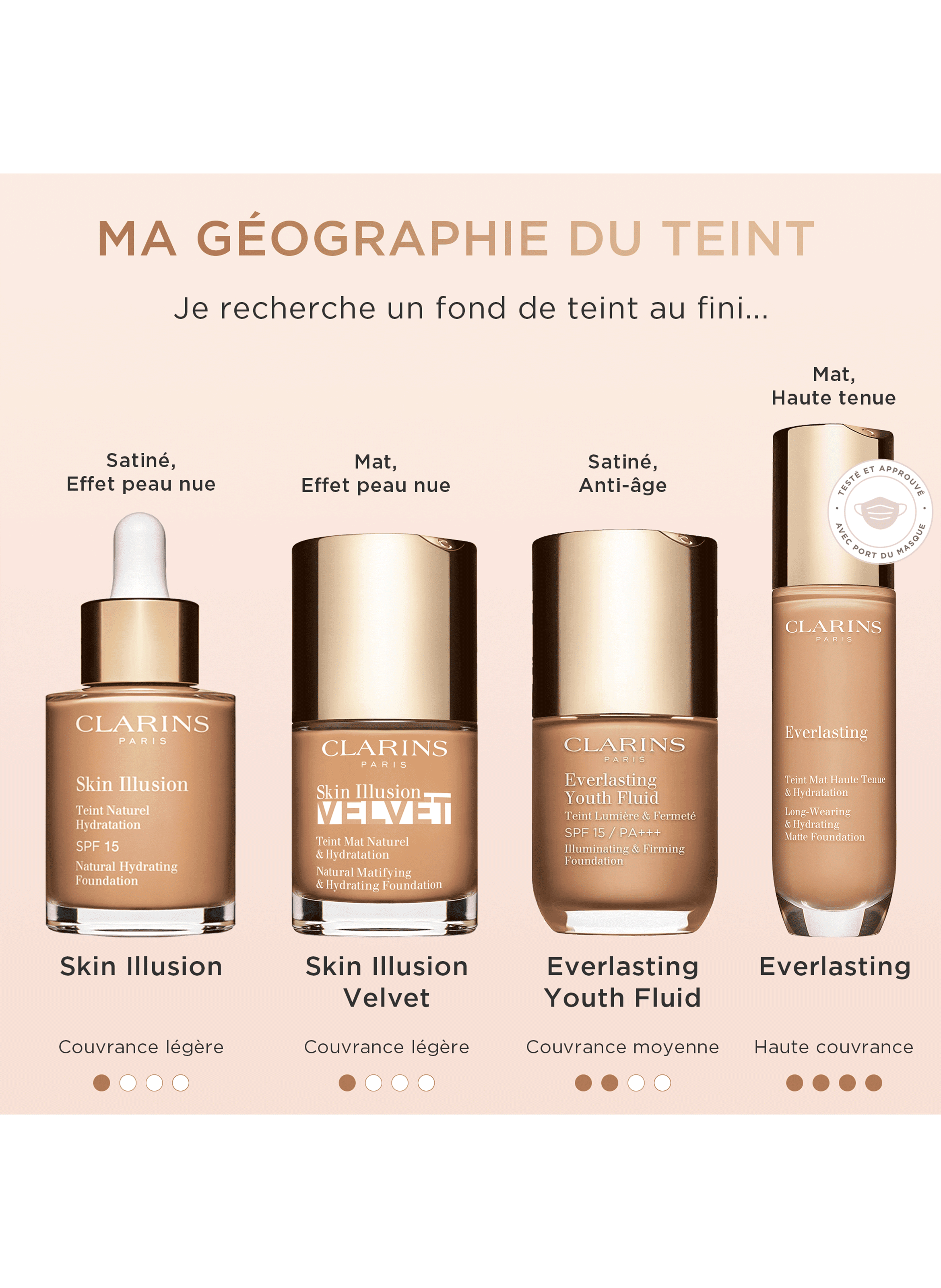 Everlasting Youth Fluid Illuminating &amp; Firming Foundation 105 - nude