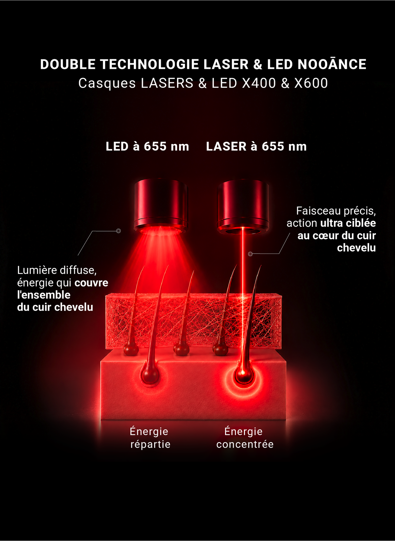 Laser- & LED-Helm Expert X600 NOOANCE No color