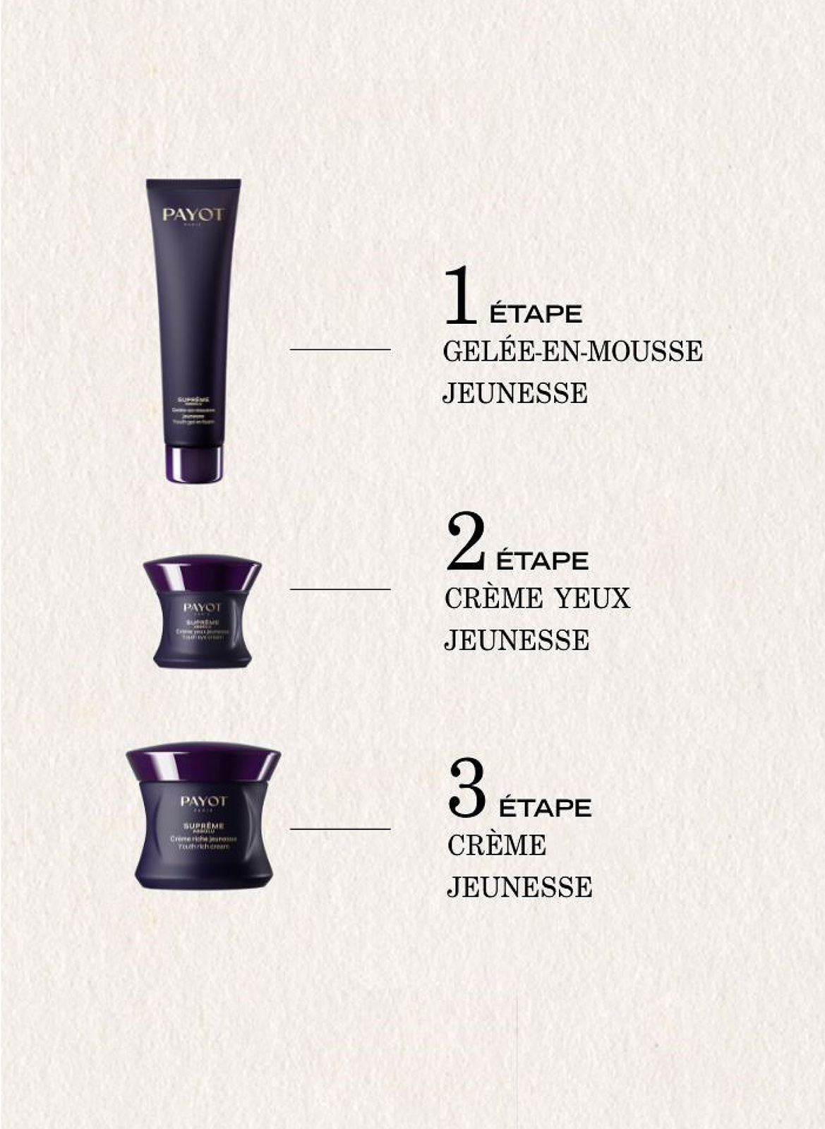 Crème yeux jeunesse PAYOT No color