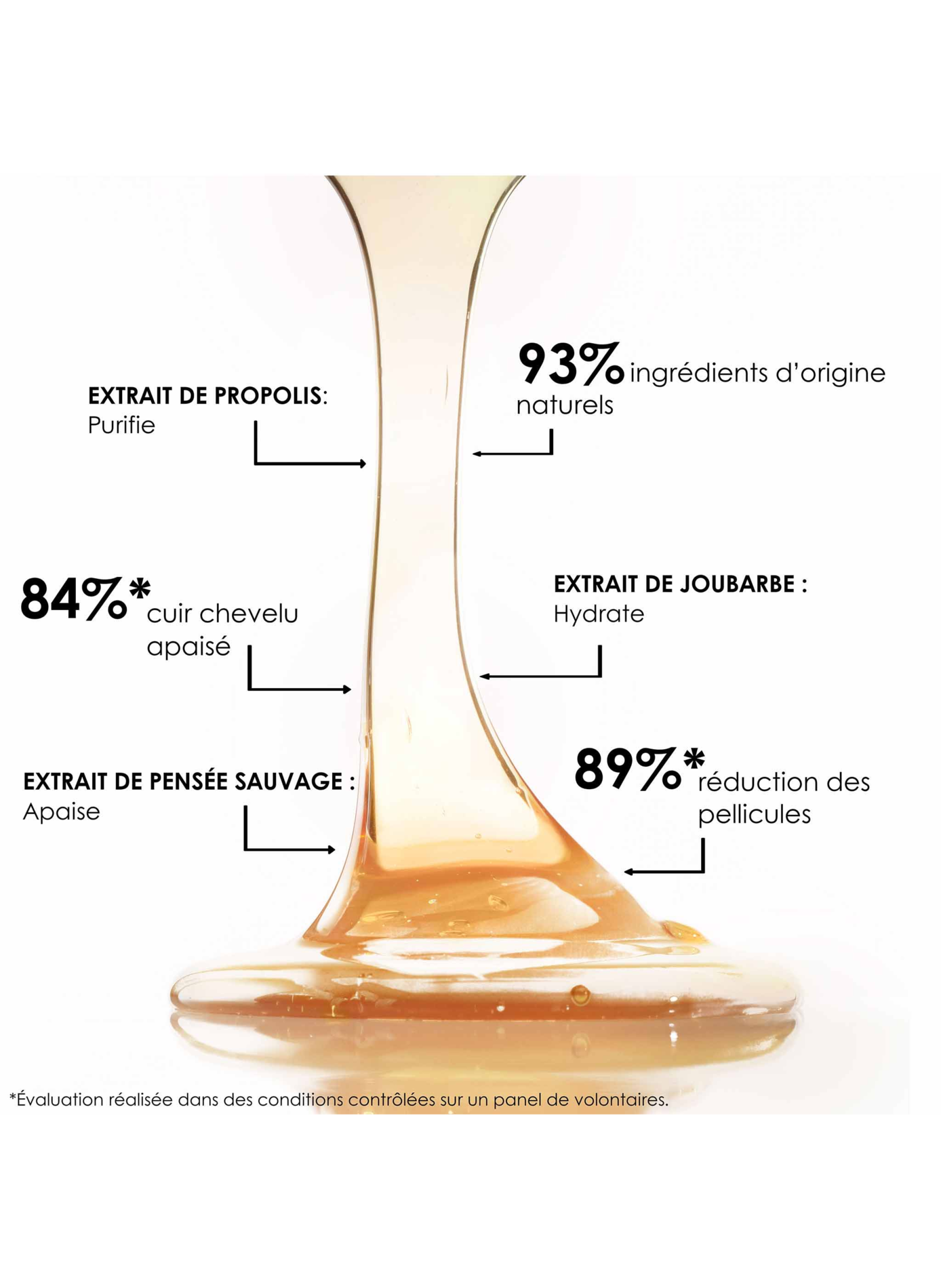 Bain traitant à la Propolis LEONOR GREYL Beauté