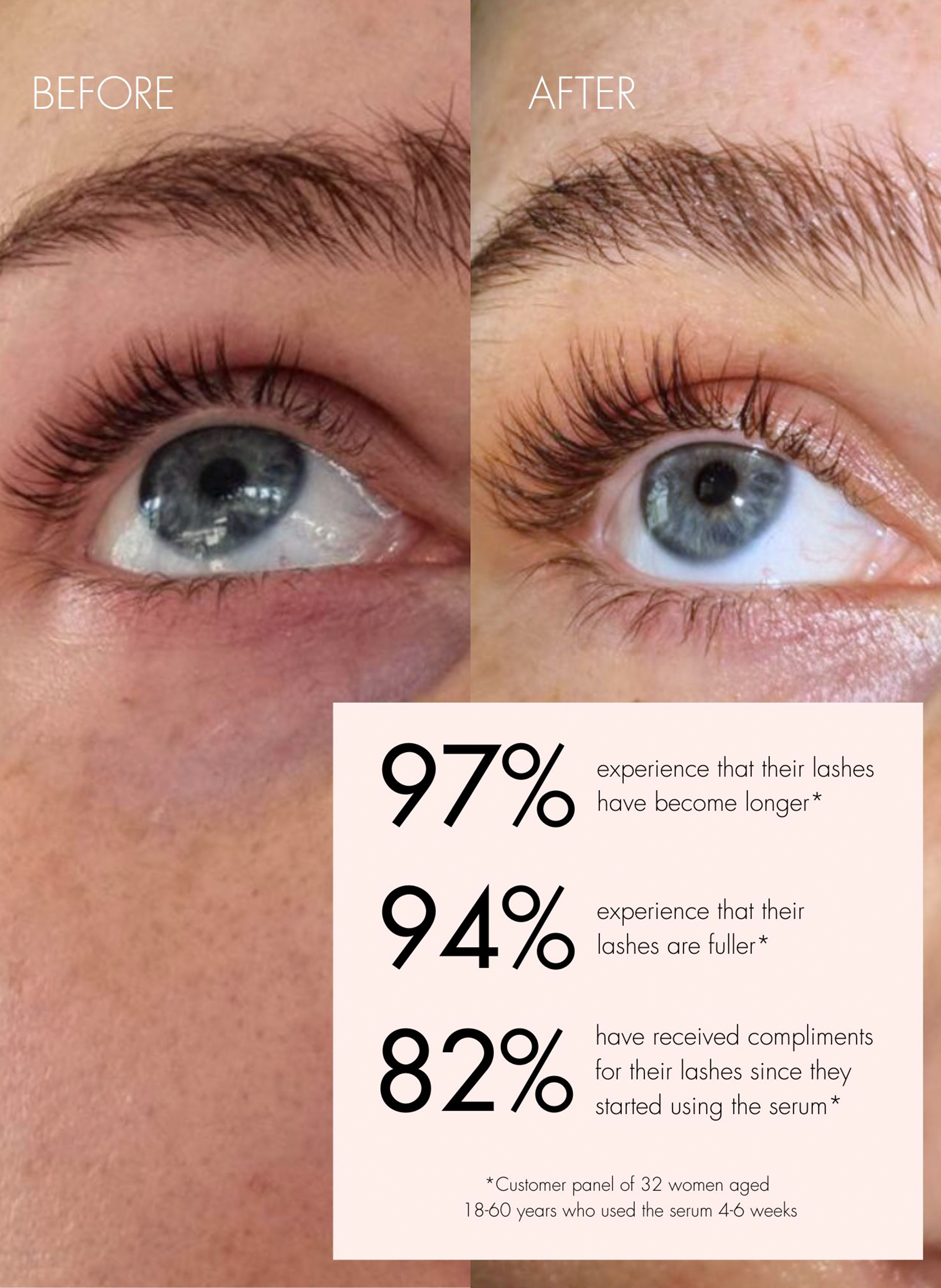 Sérum Cils SWEED No color