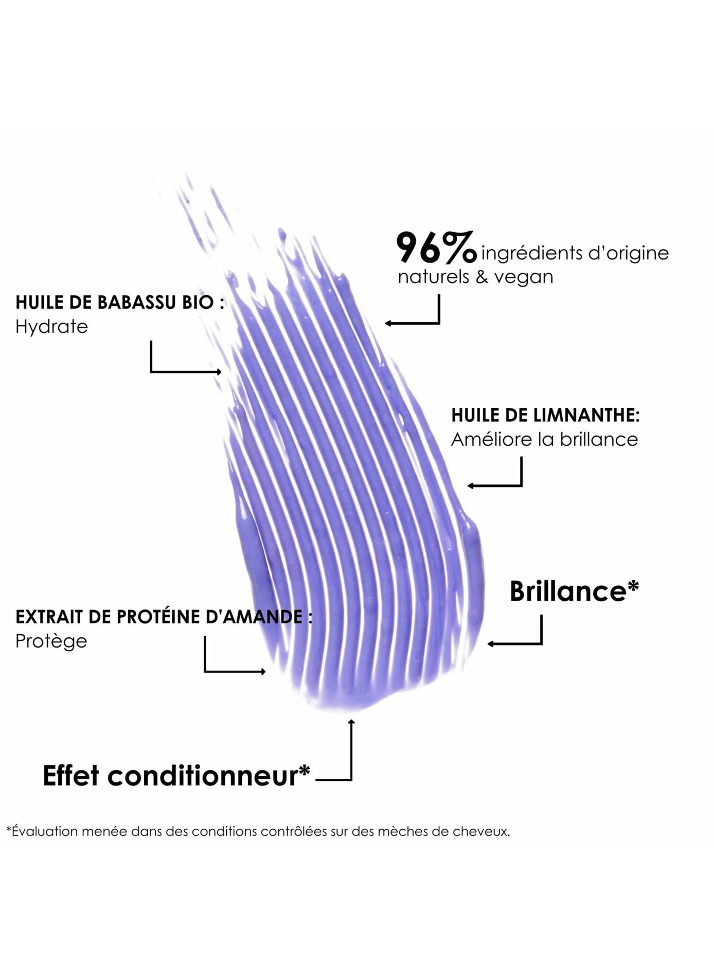 Soin repigmentant Blond Froid LEONOR GREYL No color