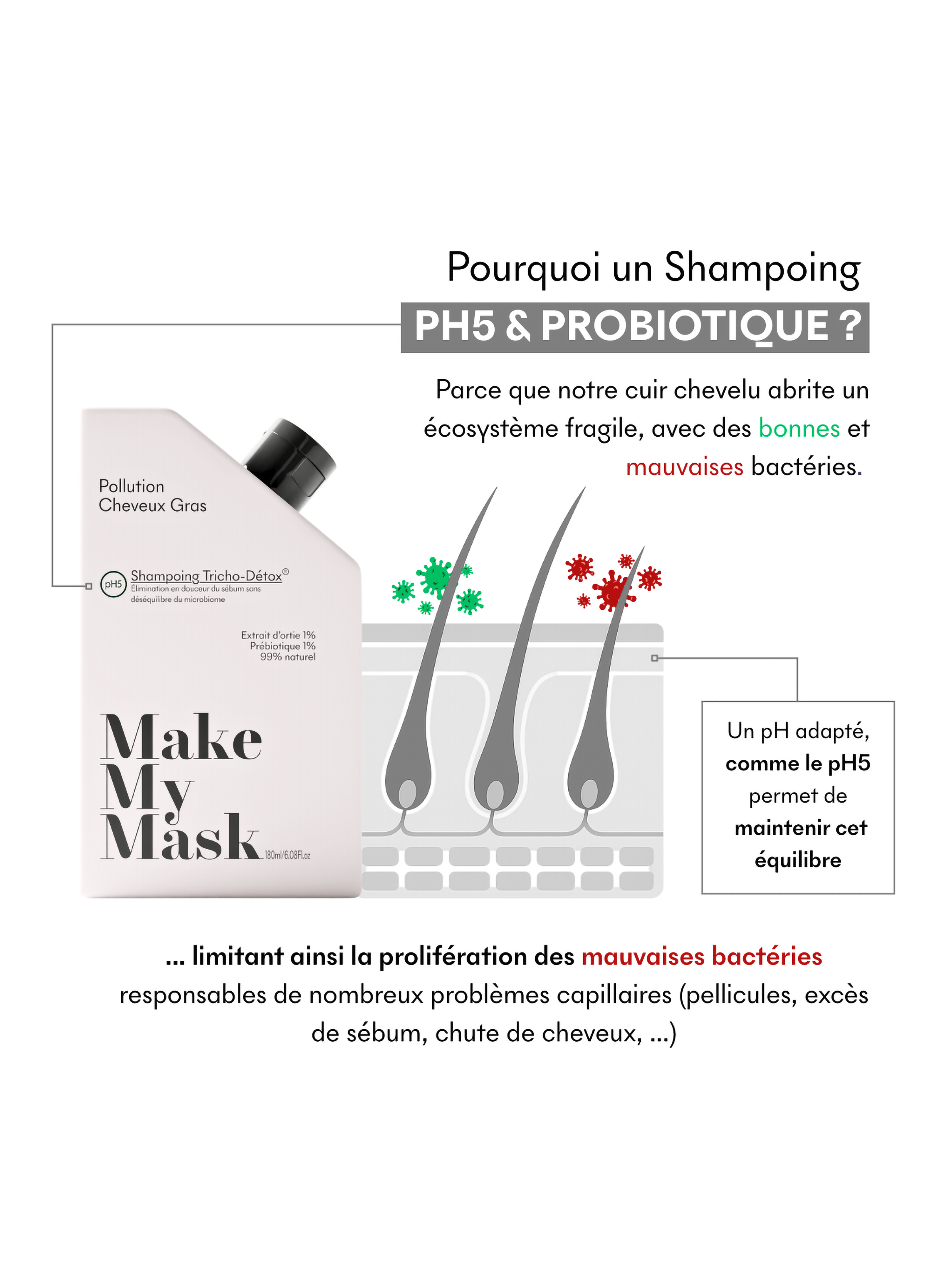 Shampoing Tricho-Detox MAKE MY MASK No color