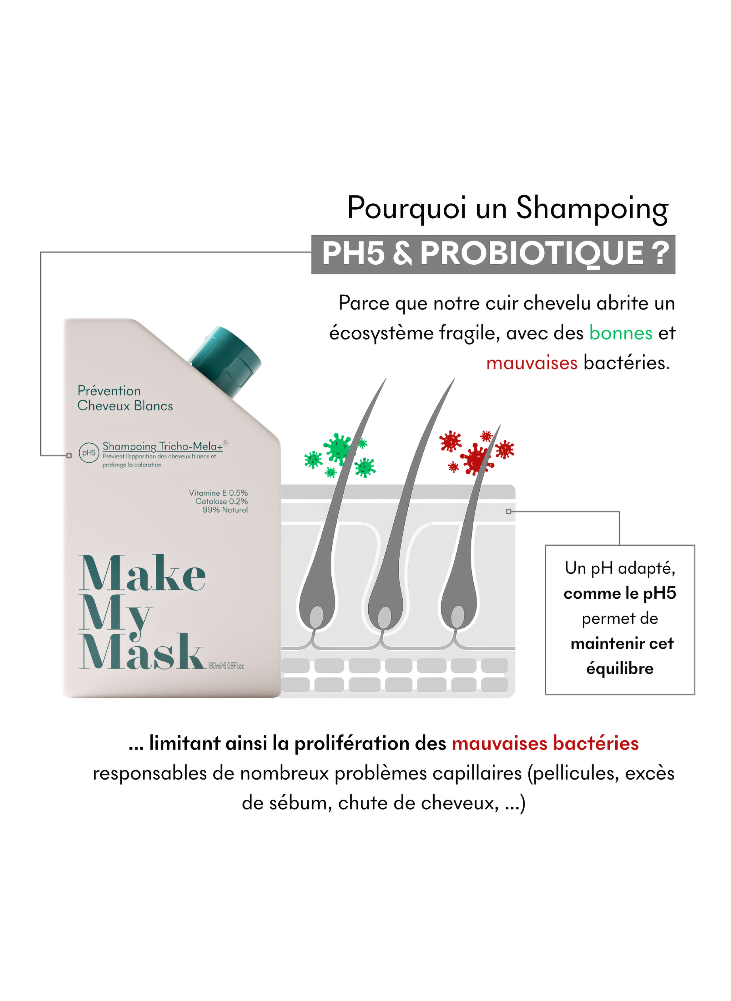 Shampoing Tricho-Mela+ MAKE MY MASK No color