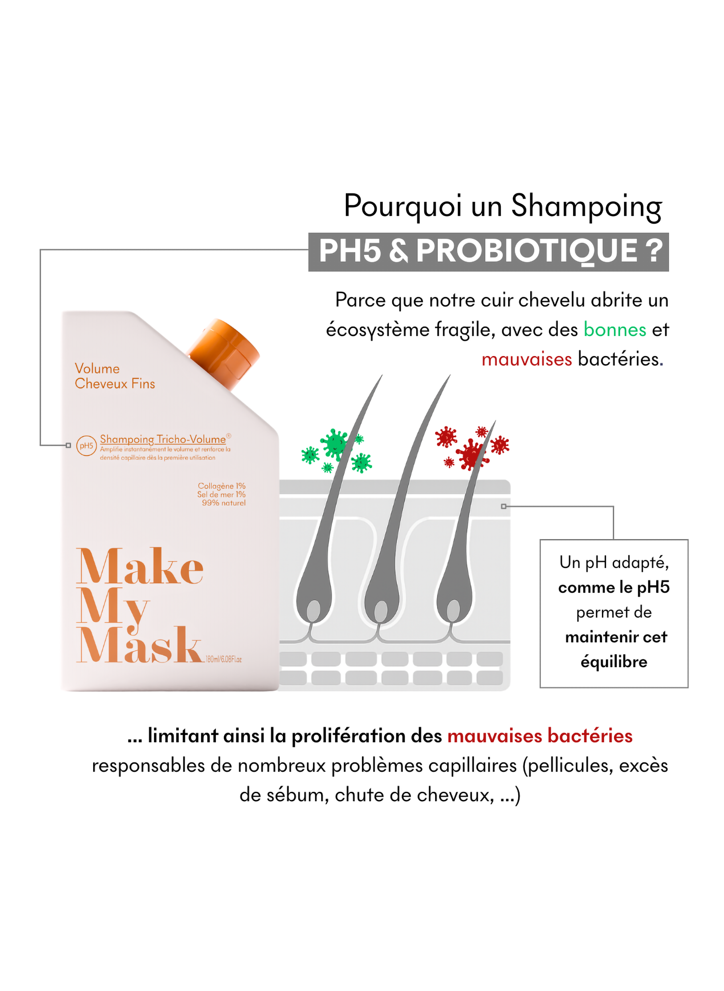 Shampoing Tricho-Volume MAKE MY MASK No color