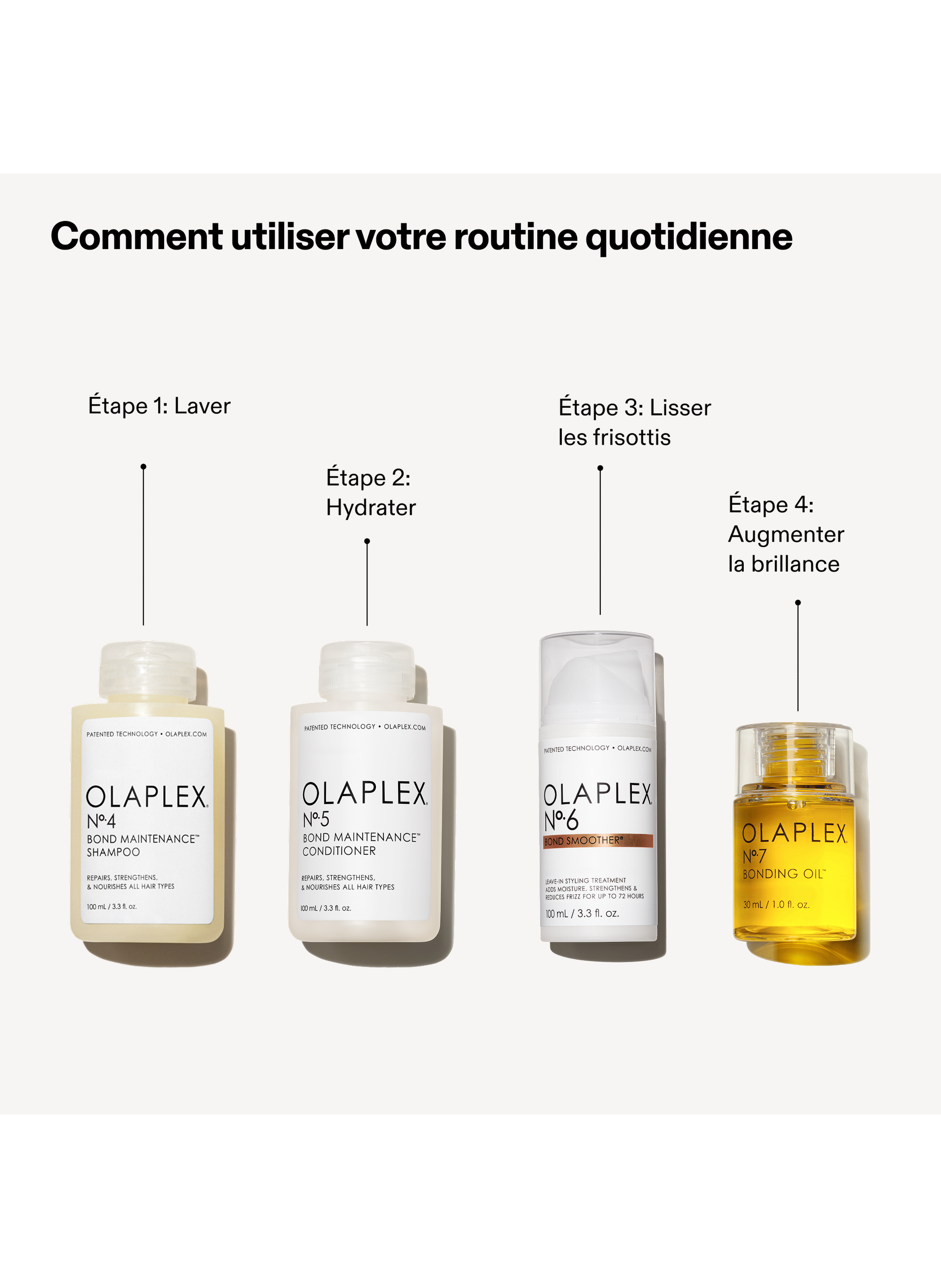 The Full-On Shine Set OLAPLEX No color