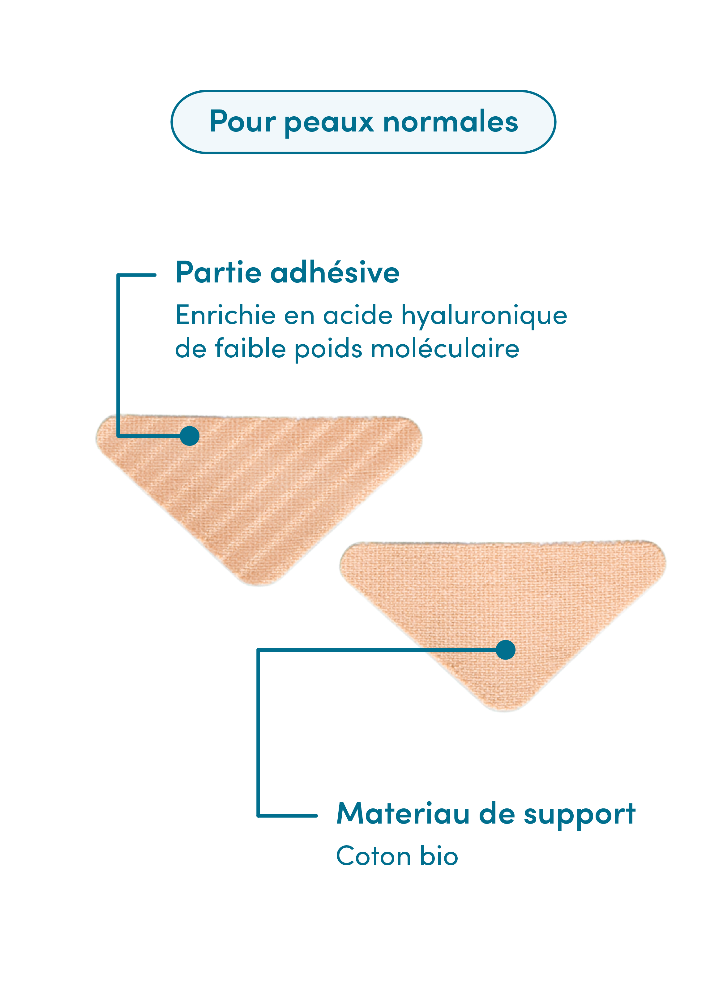 Patchs visage à l’acide hyaluronique APRICOT No color