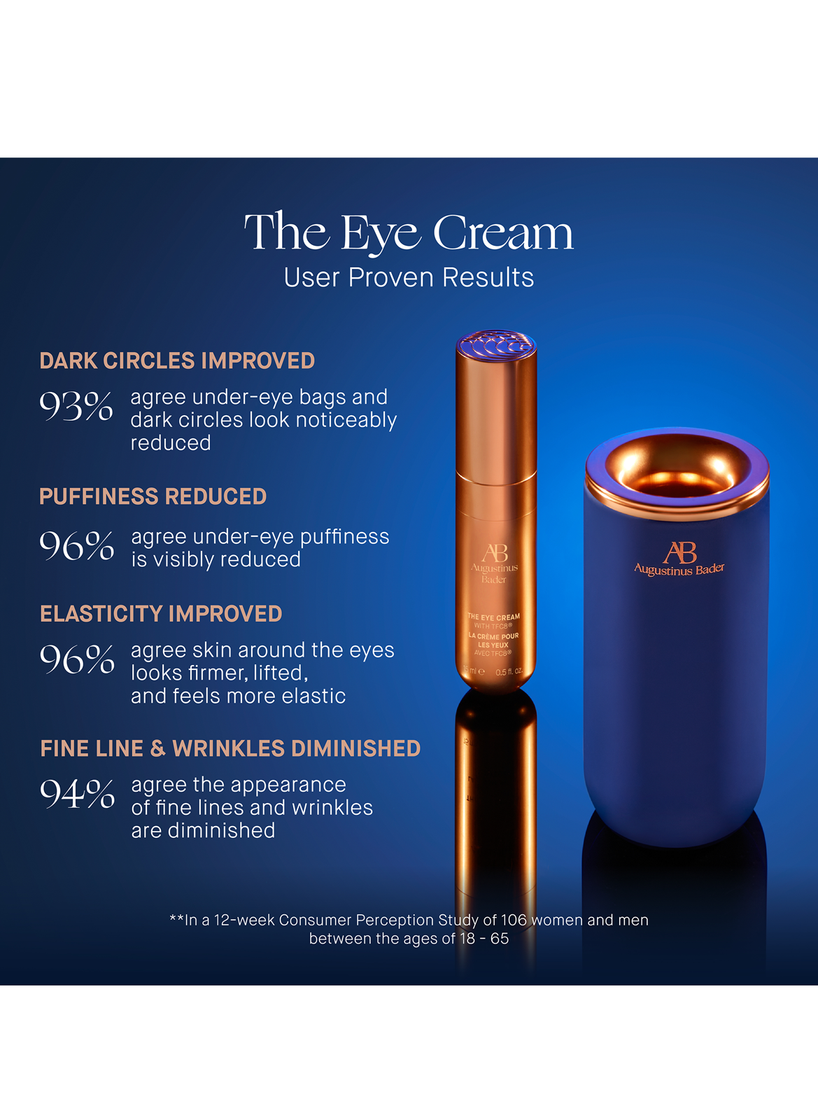The Eye Cream Complete Set AUGUSTINUS BADER No color