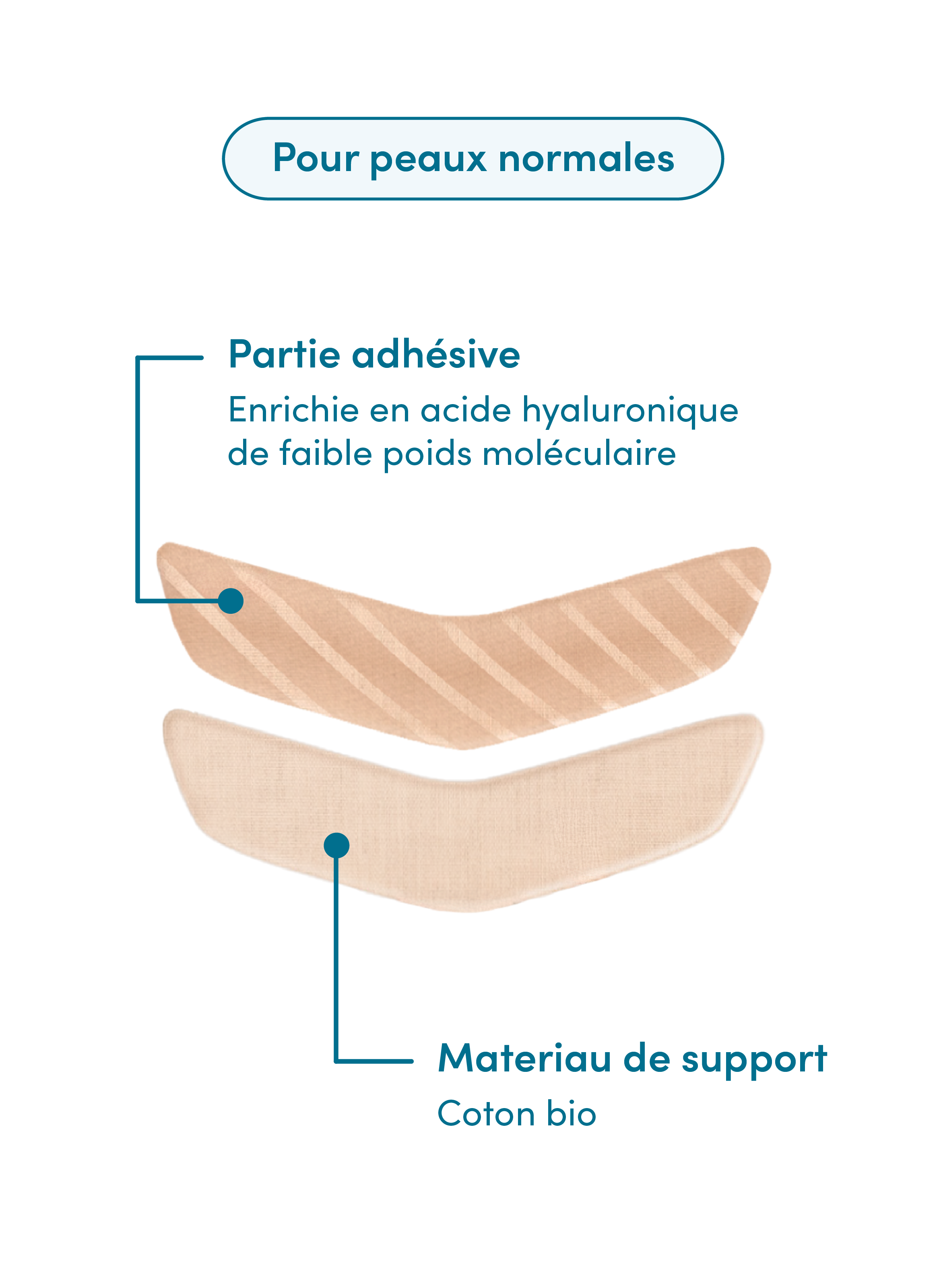 Patchs bouche à l’acide hyaluronique APRICOT No color