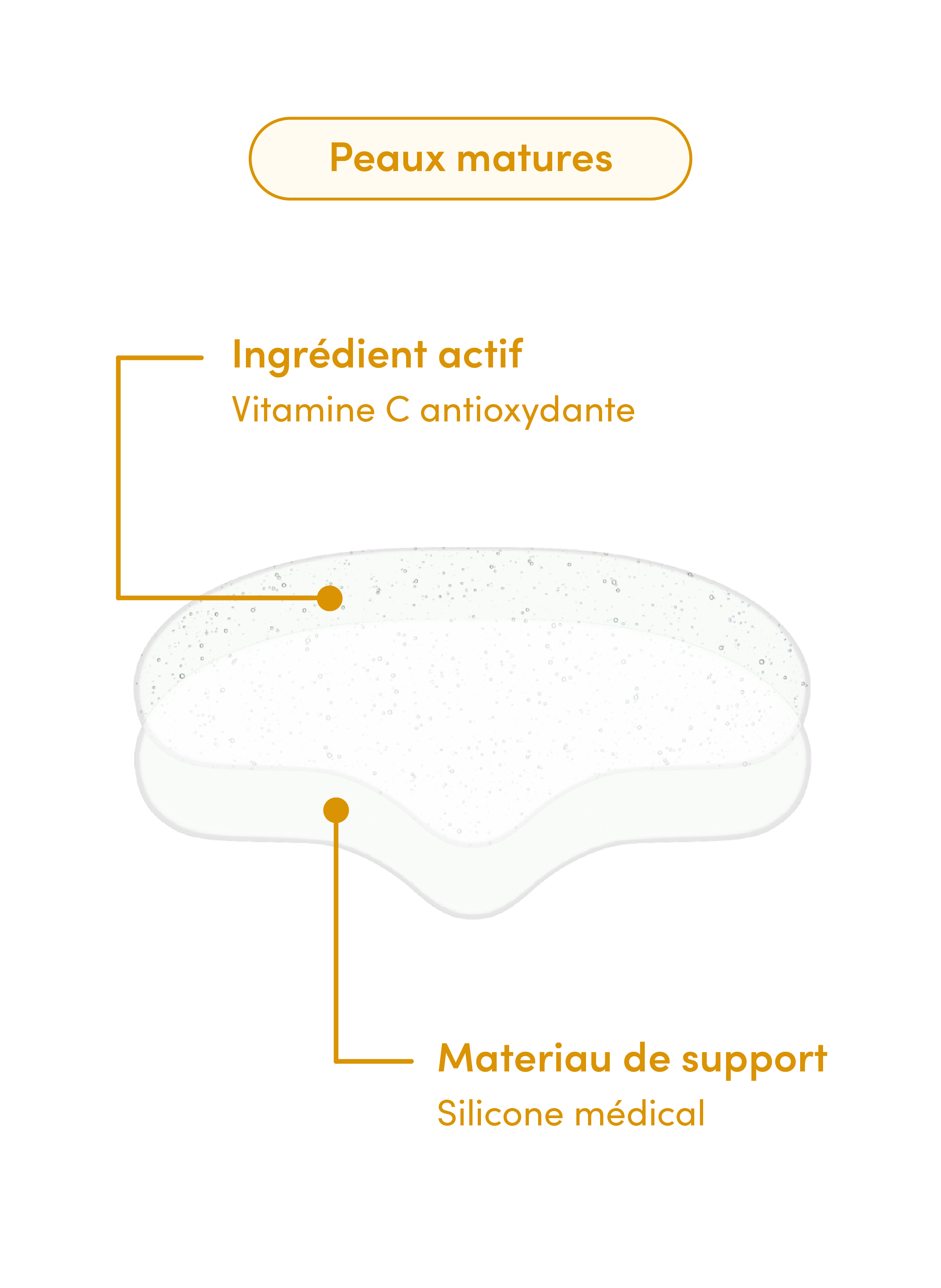 Pad front réutilisable à la vitamine C APRICOT No color
