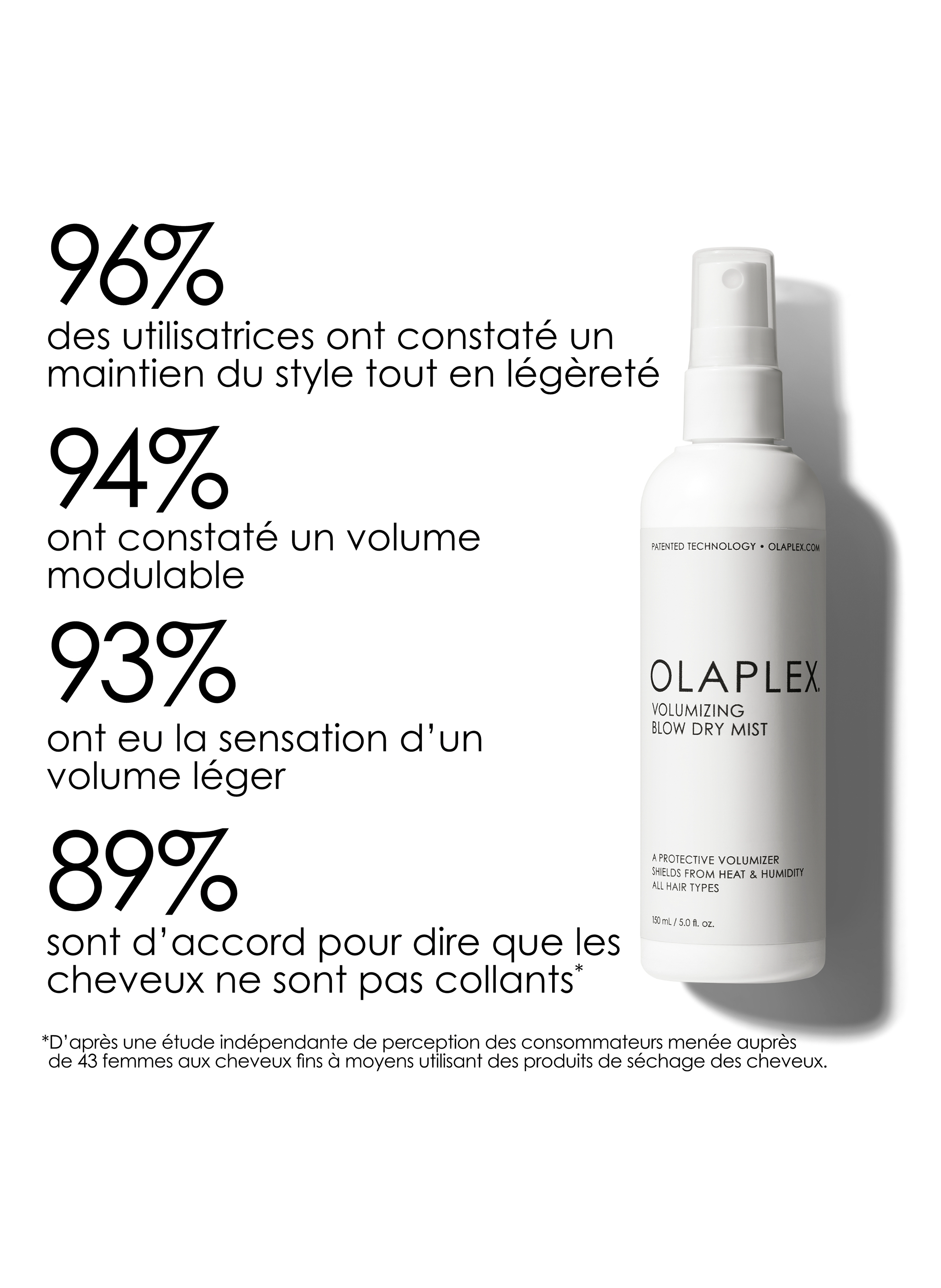 Brume réparatrice Volumizing Blow Dry Mist OLAPLEX No color
