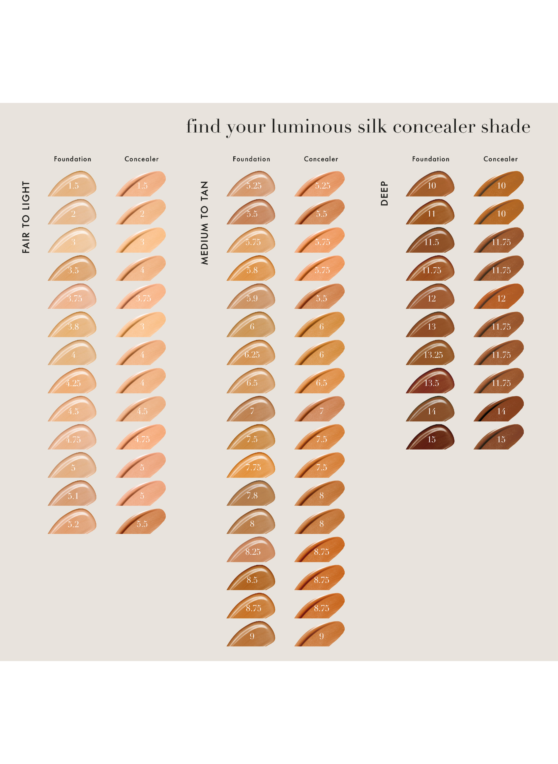 Luminous Silk - Correcteur de Teint ARMANI 4.75