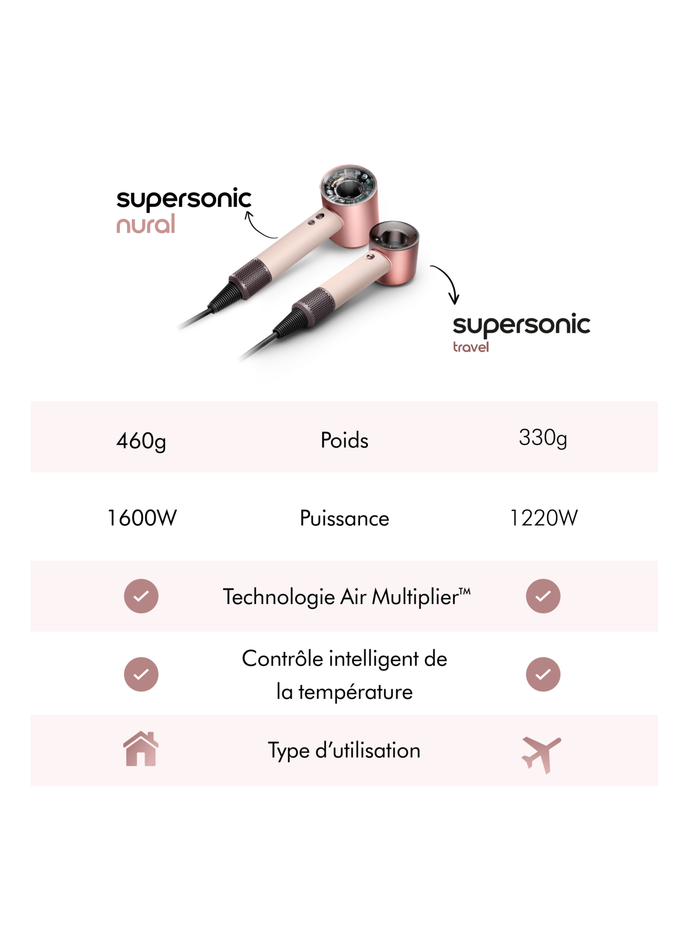 Dyson Supersonic TravelTM Haartrockner DYSON No color