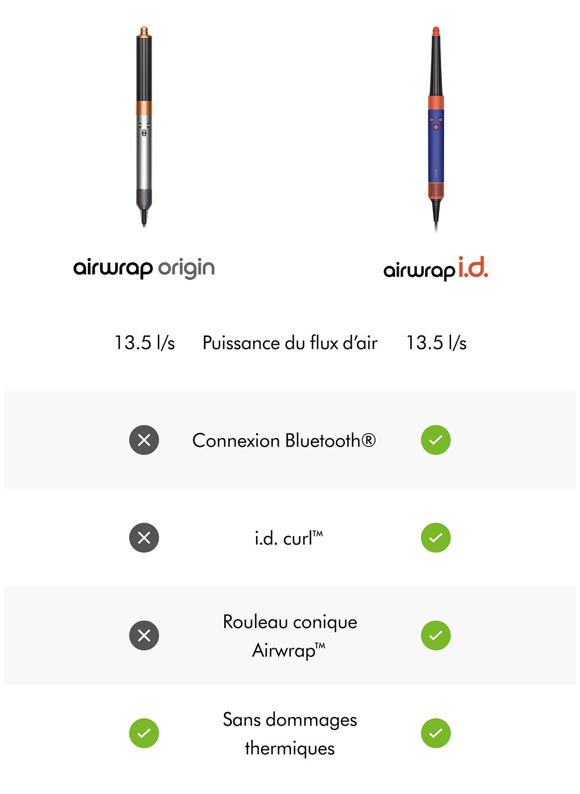 Dyson Airwrap Origin Nickel/Copper DYSON No color