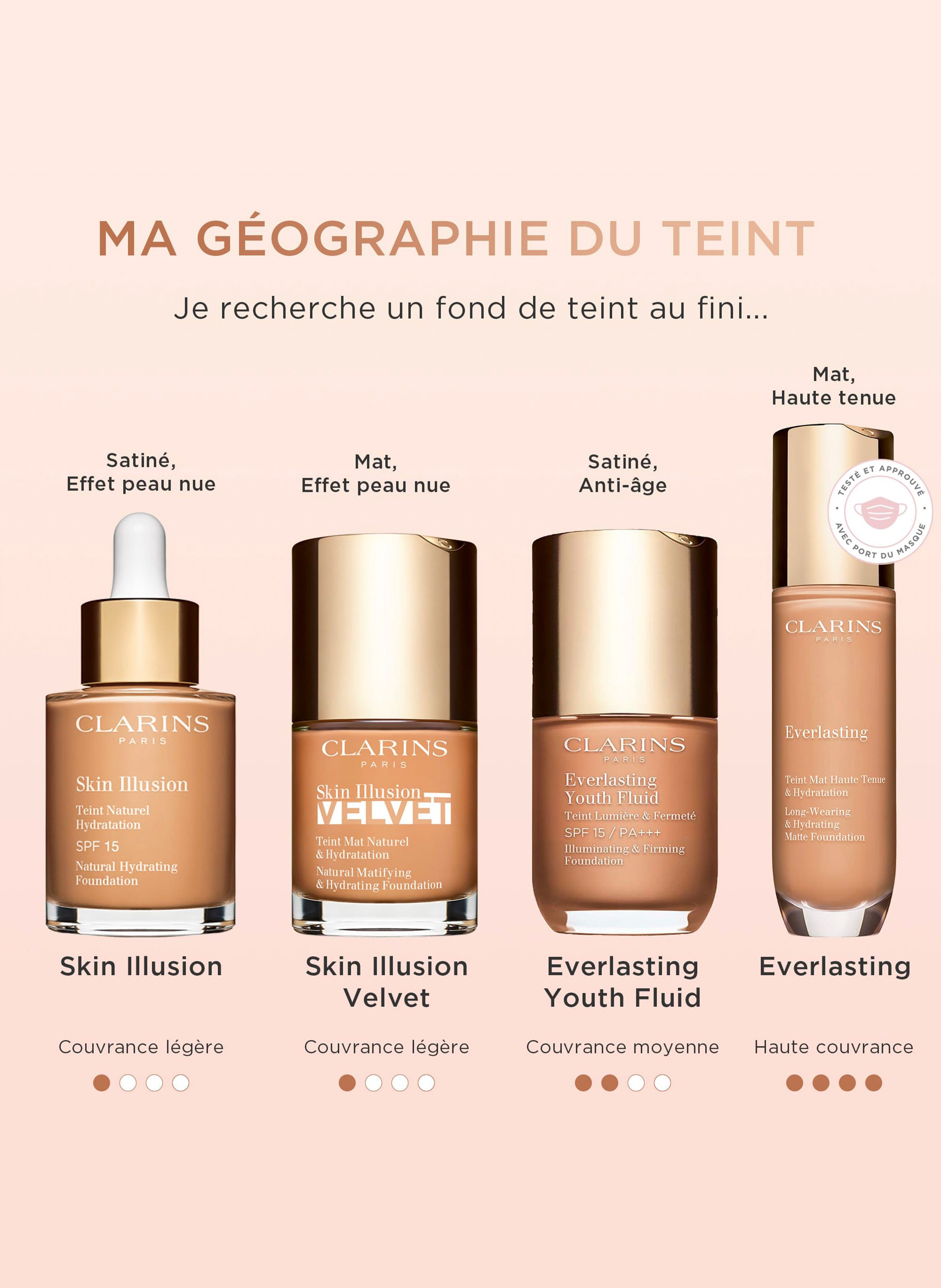Everlasting - Fond de teintTeint Mat Haute Tenue & Hydratation CLARINS 112c amber