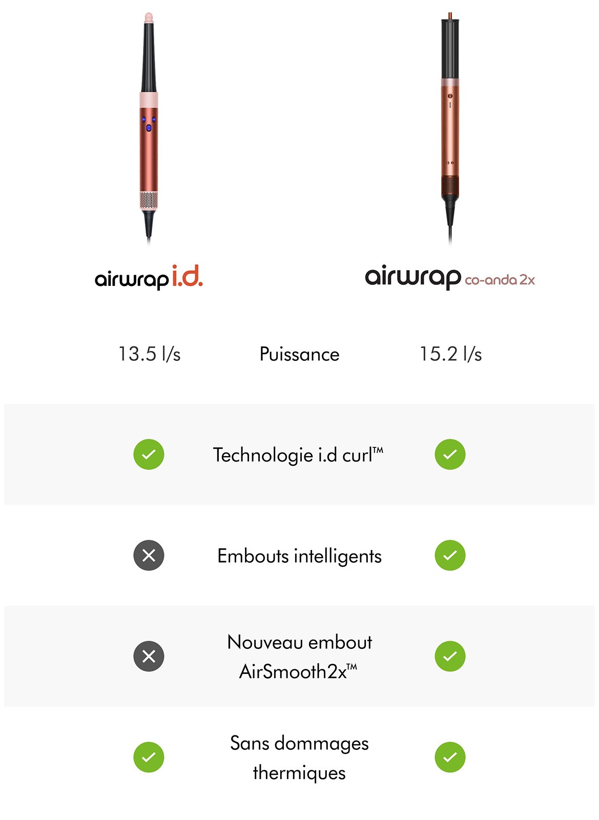 Dyson Airwrap Co-Anda 2x Straight to Wavy Hair Limited Edition Silk/Amber DYSON No color