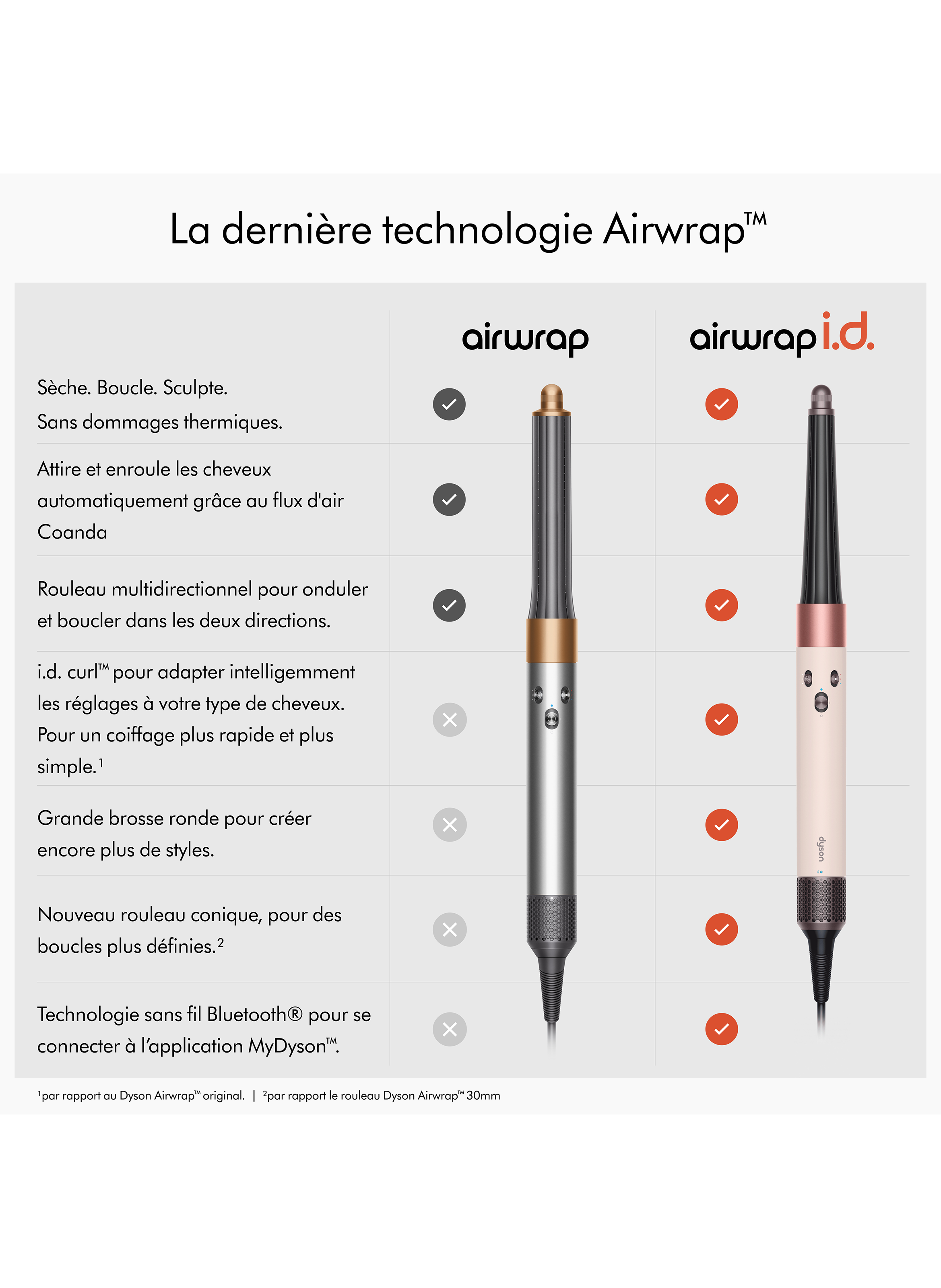 Airwrap i.d. ™ Cheveux raides à ondulés  Rose Céramique DYSON No color