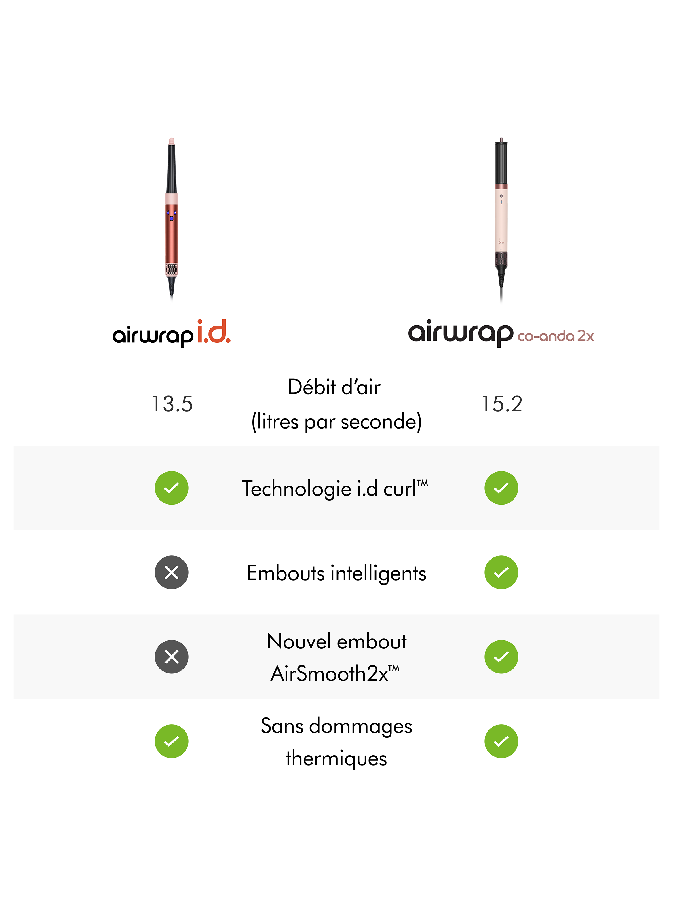 Airwrap Co-anda 2x™ Cheveux bouclés à frisés Rose céramique DYSON No color