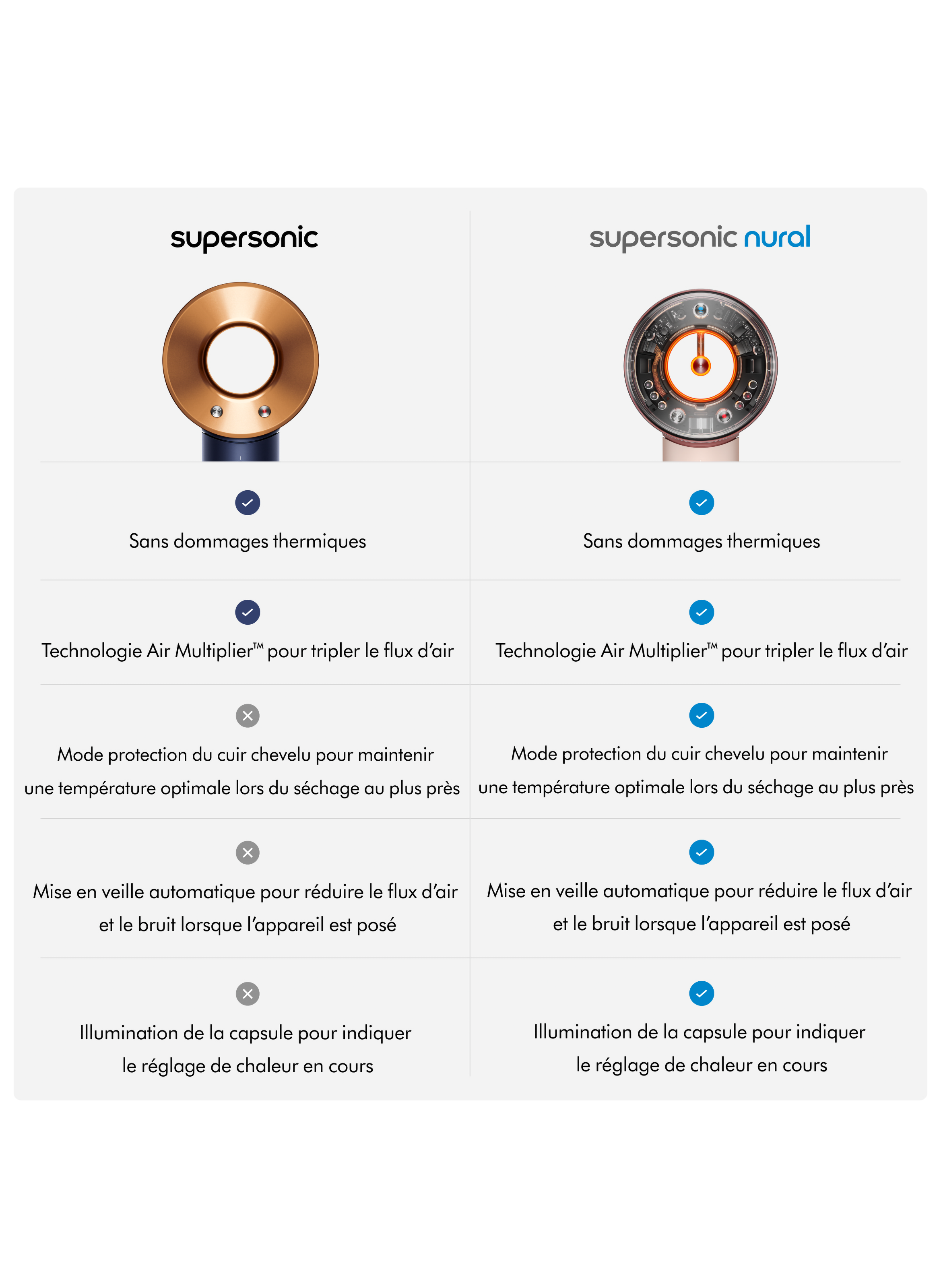 Supersonic™ Straight to Wavy Hair Prussian Blue Copper DYSON No color