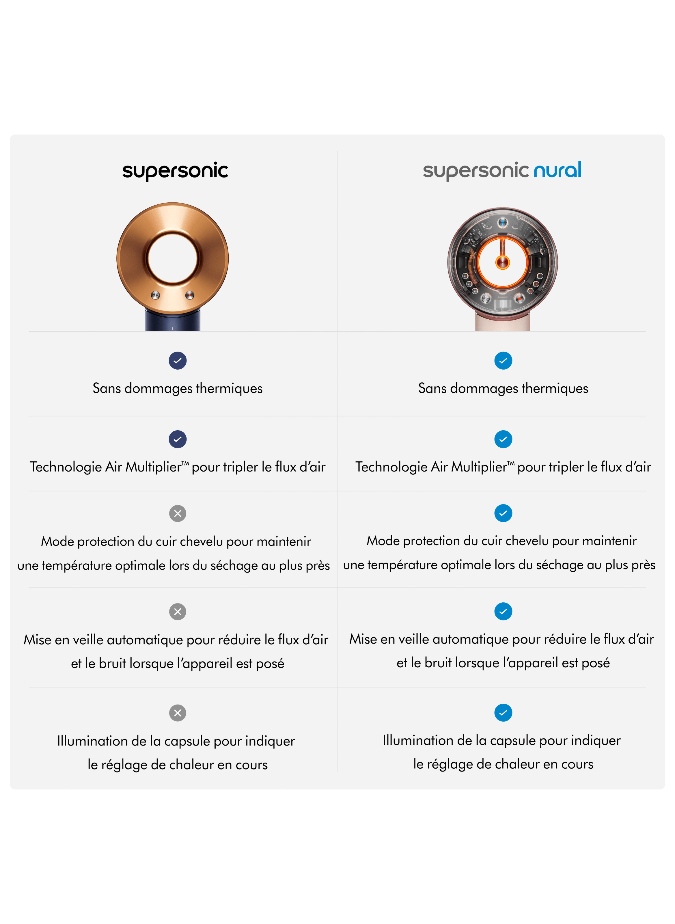 Supersonic™ Curly to Frizzy Hair Blue Copper DYSON No color