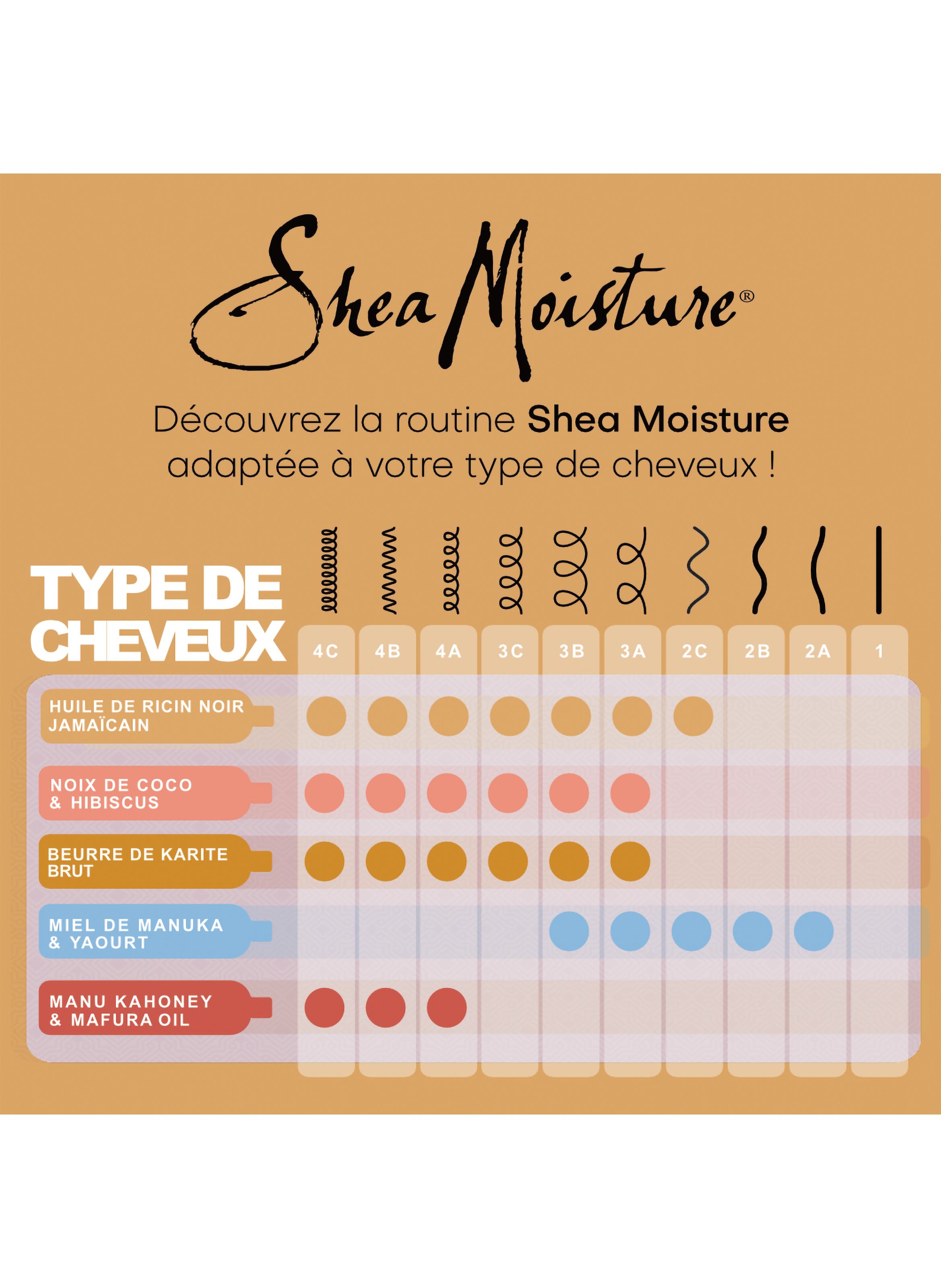 Après-shampooing   Fortifiant et Revitalisant  - Huile de Ricin Noir de Jamaïque SHEA MOISTURE No color